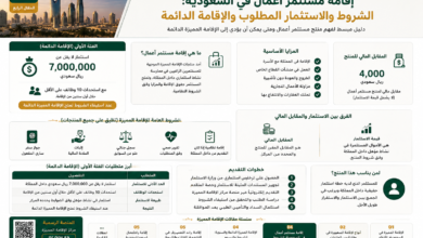 إقامة مستثمر أعمال في السعودية الشروط والاستثمار المطلوب