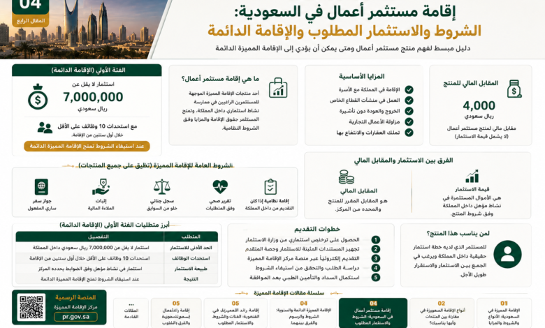 إقامة مستثمر أعمال في السعودية الشروط والاستثمار المطلوب