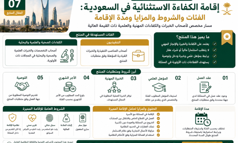 إقامة الكفاءة الاستثنائية في السعودية الفئات والشروط والمزايا ومدة الإقامة
