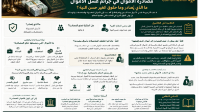 مصادرة الأموال في جرائم غسل الأموال في السعودية
