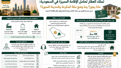 تملك العقار بالإقامة المميزة في السعودية ومكة والمدينة