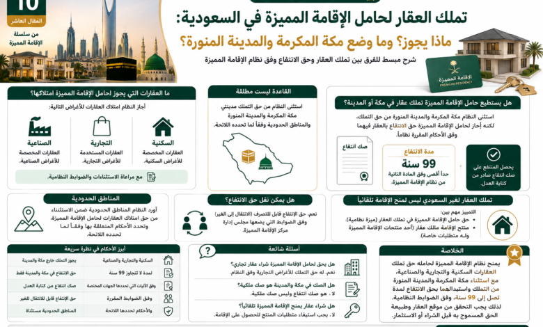 تملك العقار بالإقامة المميزة في السعودية ومكة والمدينة