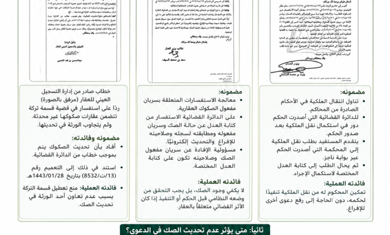 تحديث الصك العقاري في الدعاوى | الملكية والقسمة والإفراغ