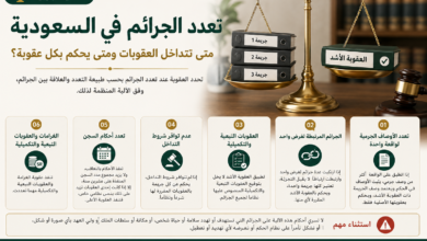 تداخل العقوبات في السعودية: متى تطبق العقوبة الأشد؟