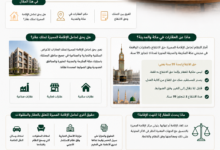 تملك العقار بالإقامة المميزة