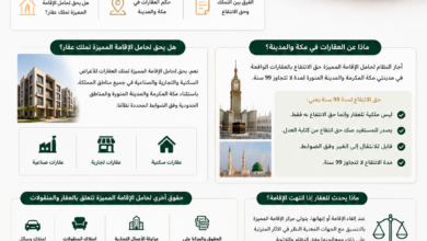تملك العقار بالإقامة المميزة