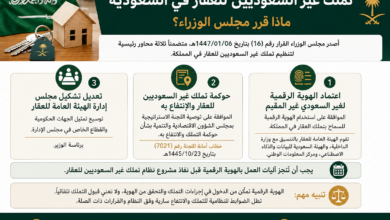 تملك غير السعوديين للعقار في السعودية