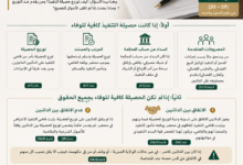 توزيع حصيلة التنفيذ بين الدائنين في النظام السعودي