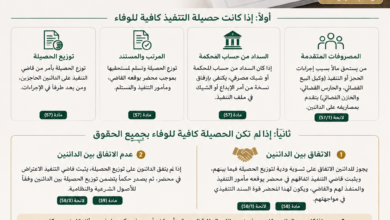 توزيع حصيلة التنفيذ بين الدائنين في النظام السعودي