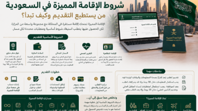 شروط الإقامة المميزة في السعودية وطريقة التقديم