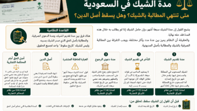 مدة الشيك في السعودية و متى تنتهي المطالبة وهل يسقط الدين؟